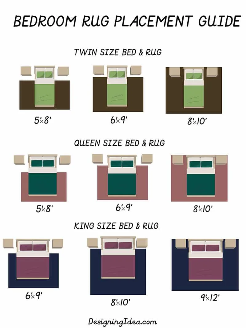 Area Rugs