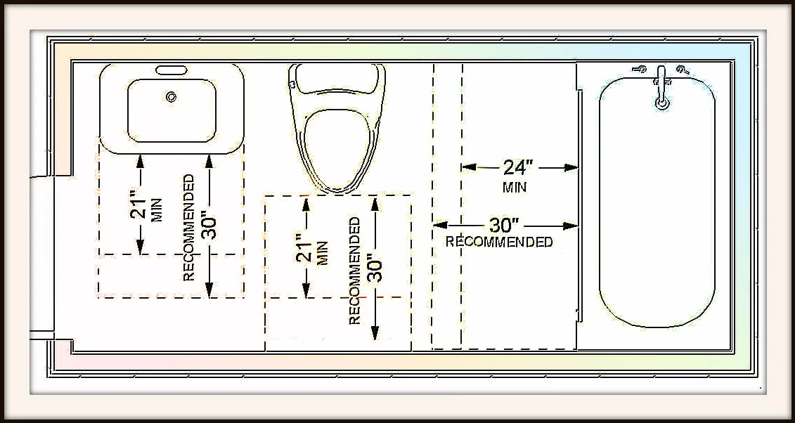 Bathroom ergonomics