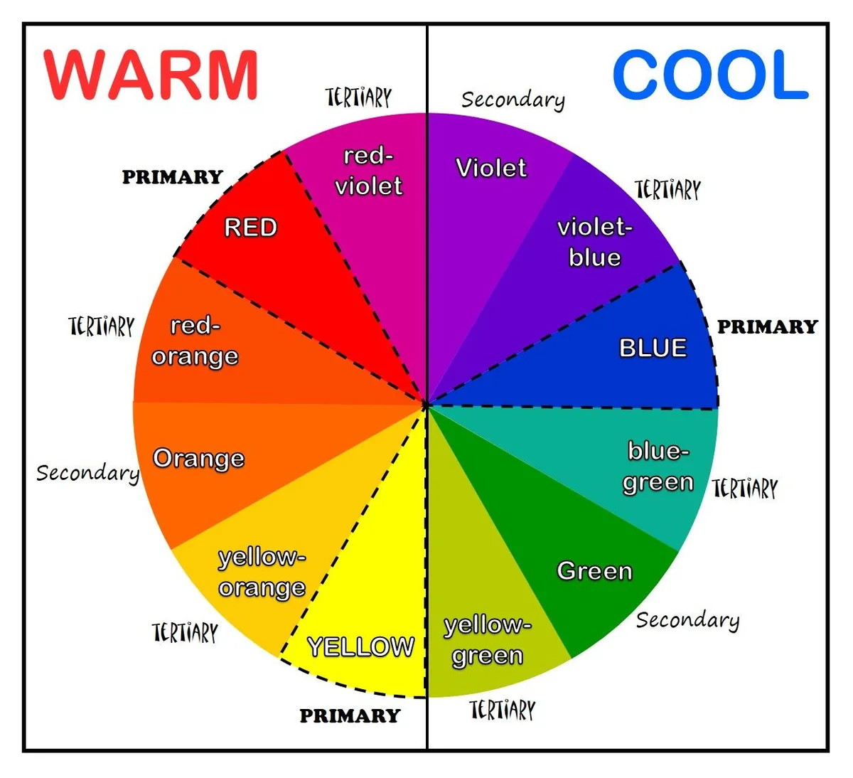 Color Undertones