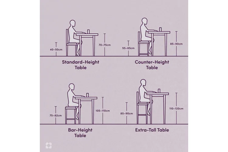 Dining room ergonomics