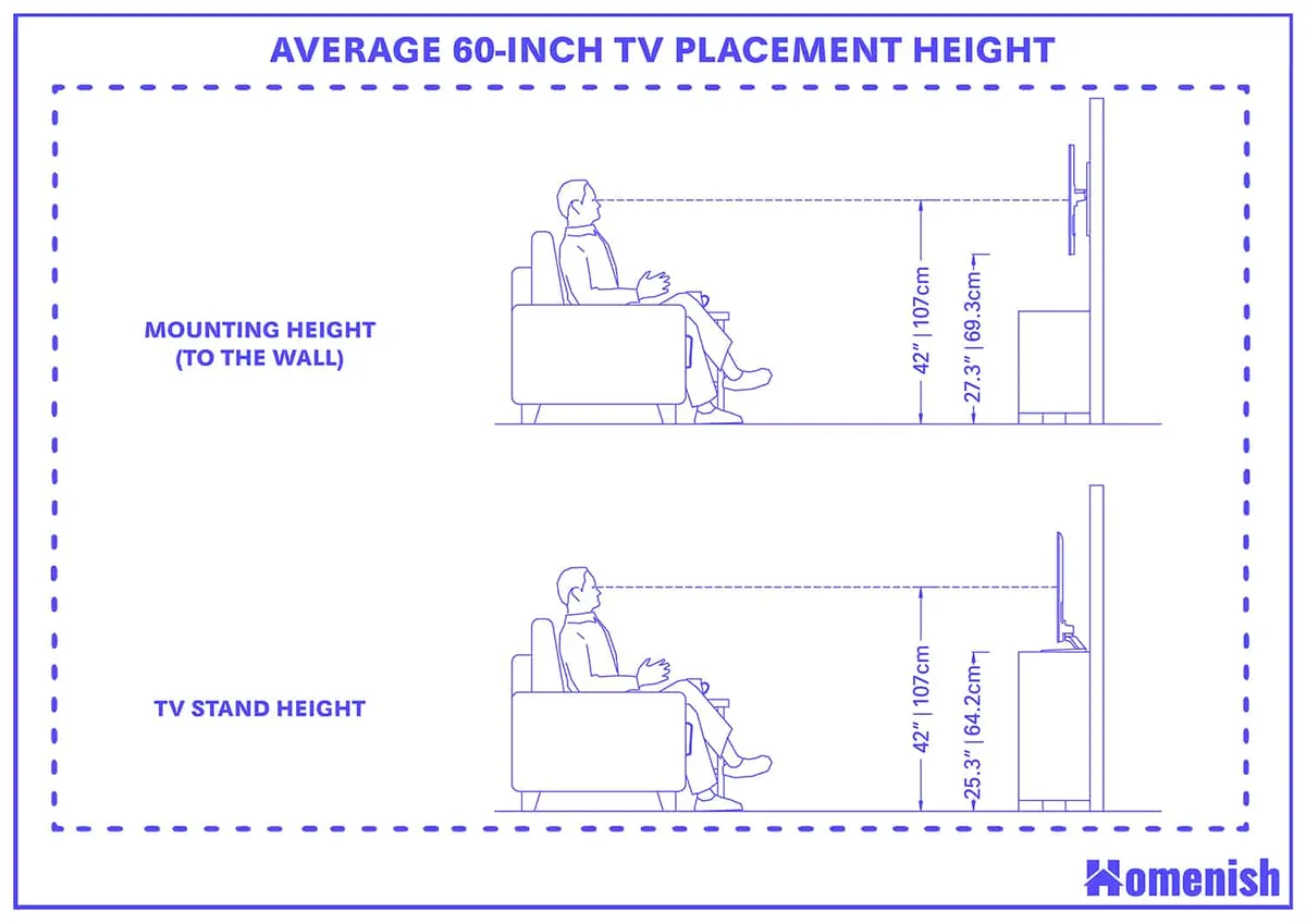 Eye-Level Alignment