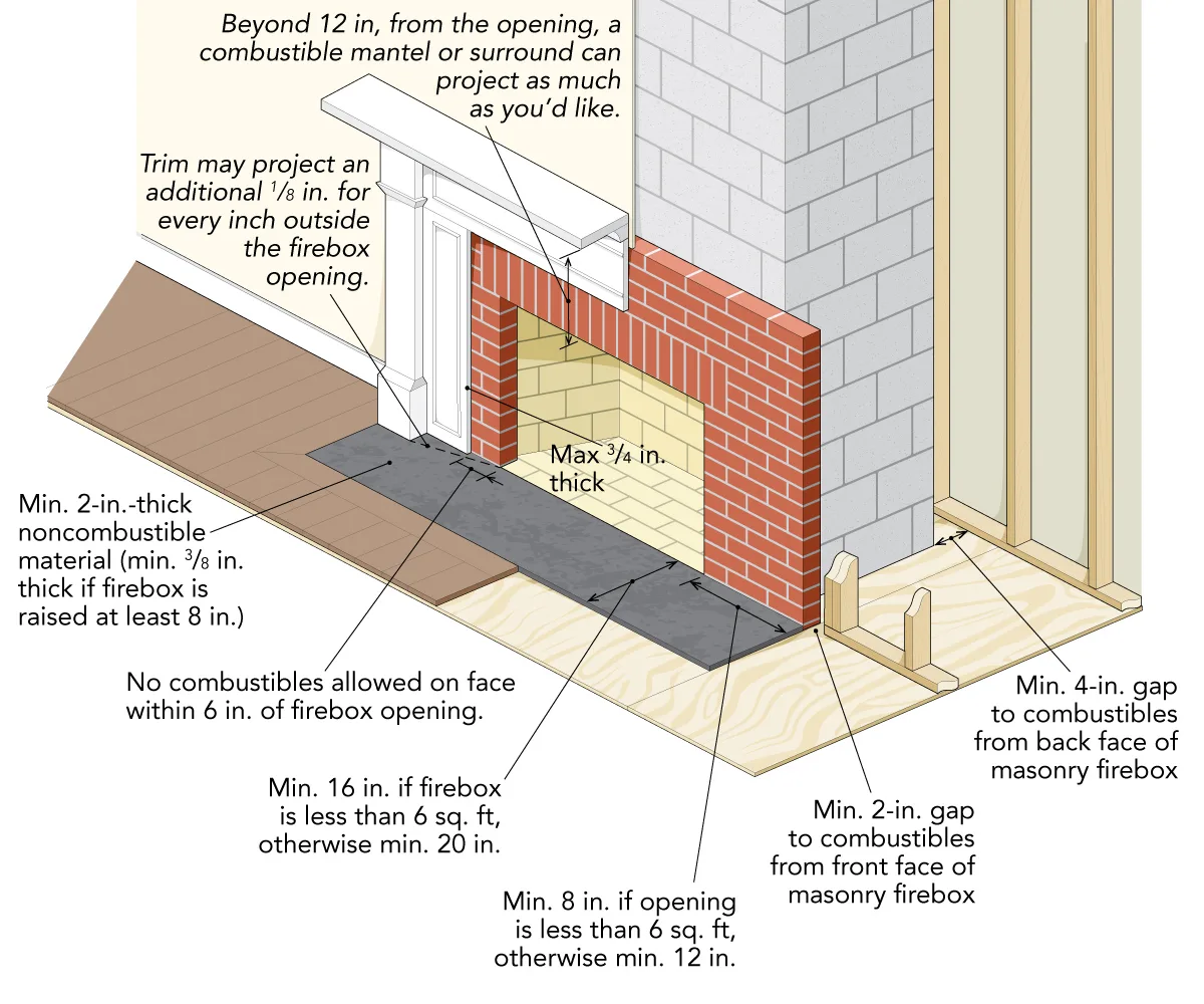 Fireplace clearance