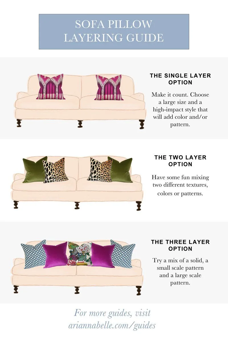 Layering technique