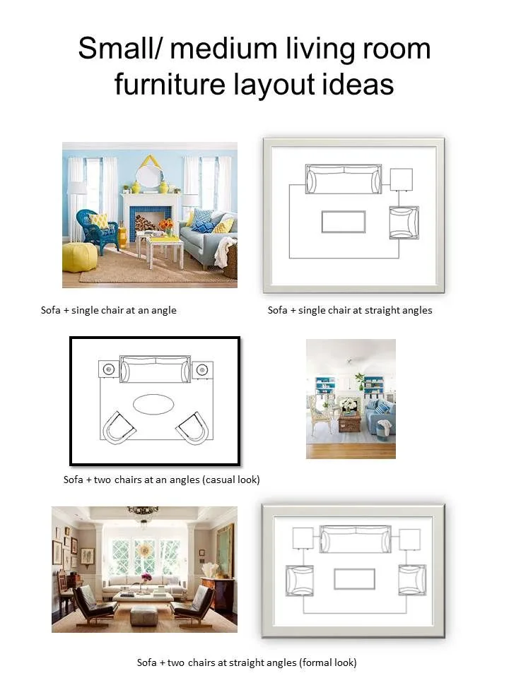 Layout