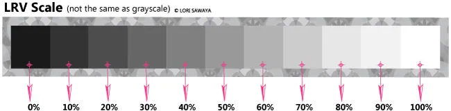 Light Reflectance Value (LRV)