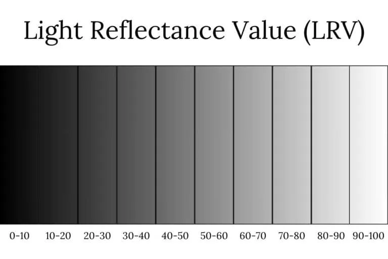 Light Reflectance Value