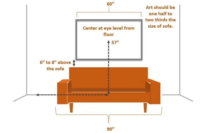 Spatial Layout